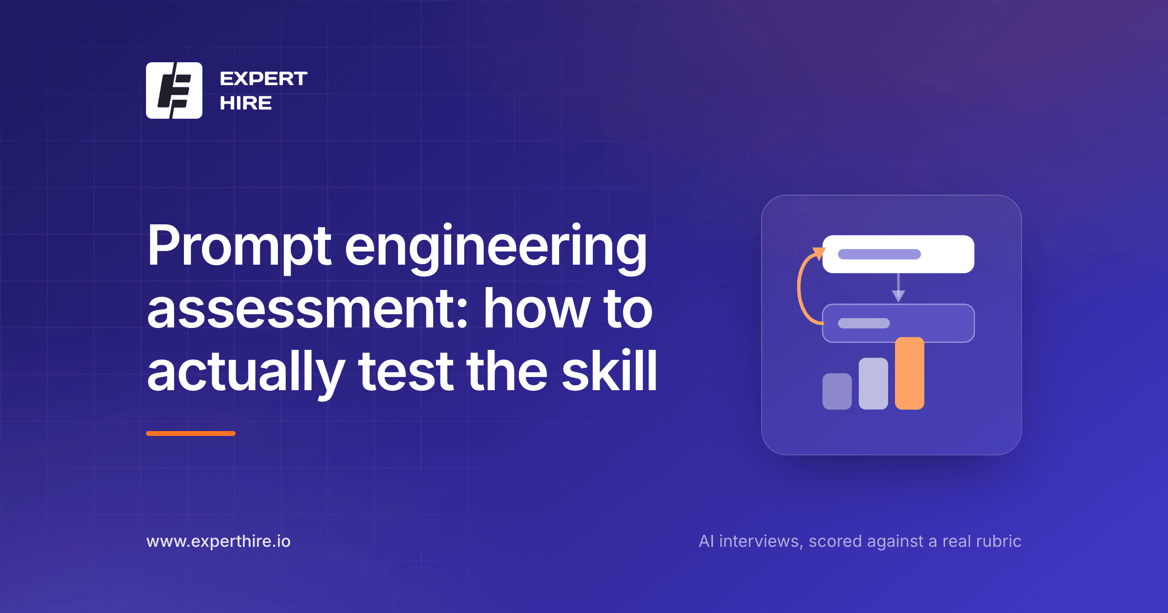 Prompt engineering assessment: how to actually test the skill Prompt engineering assessment: how to actually test the skill